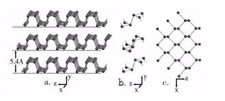 黑磷晶体及其晶胞结构示意图