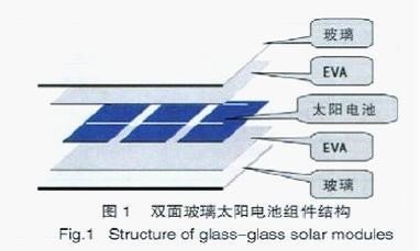 独立光伏发电系统由哪些部件构成？