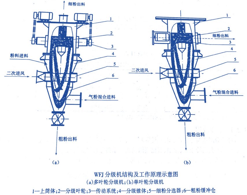 石墨网首页 > 资讯 lhb型气流分级机与球磨机超细机械冲击磨,气流粉碎