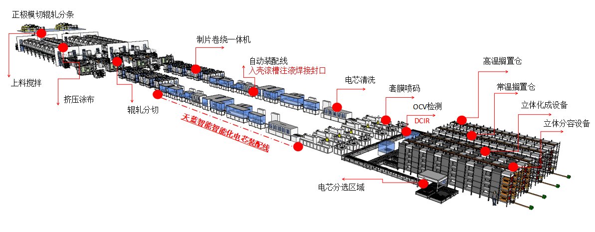 解密18650電池生產電芯裝配全過程——天藍智能全面解讀